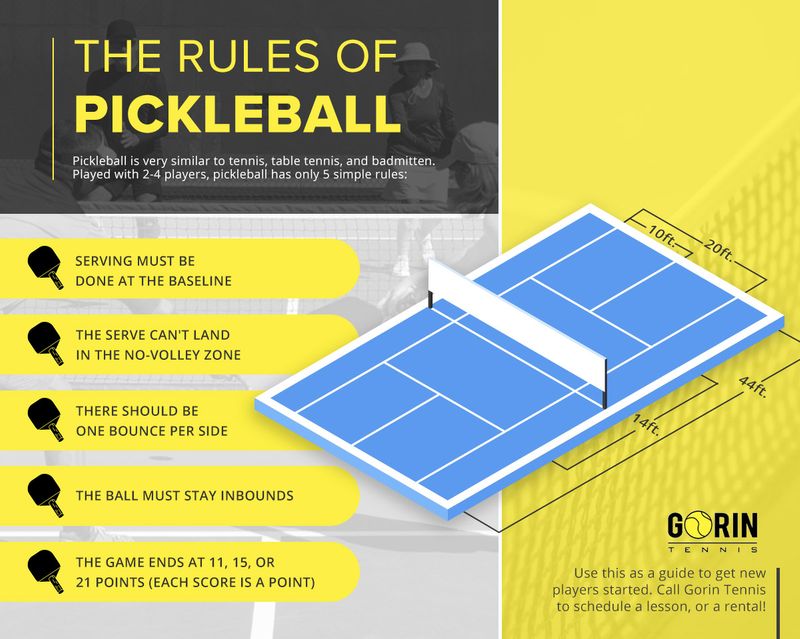 Simple pickleball deals rules